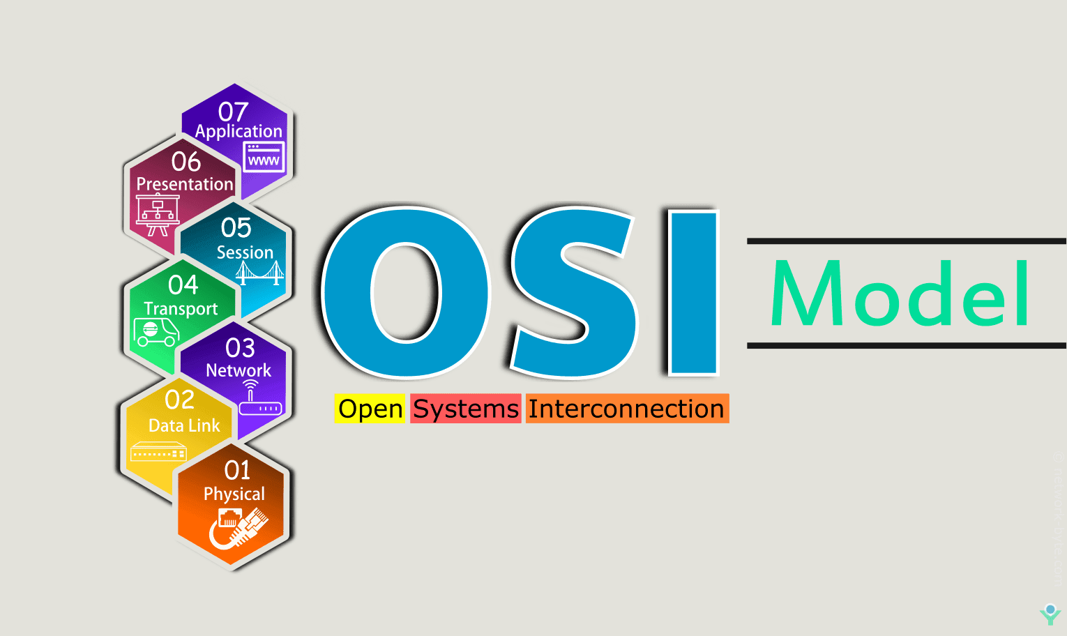 The Osi Model